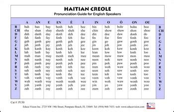 l oreal pronunciation|haitian creole pronunciation guide.